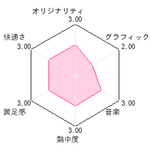 たまごっちのプチプチおみせっち～にんきのおみせあつめました～レビューチャート