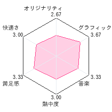 クレヨンしんちゃん 激アツ！おでんわ～るど大コン乱！！レビューチャート