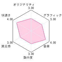 メダロット クラシックス　カブトVer.／クワガタVer.レビューチャート