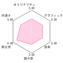 超回転 寿司ストライカー The Way of Sushidoレビューチャート