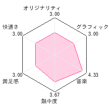 ペルソナQ2　ニュー シネマ ラビリンスレビューチャート