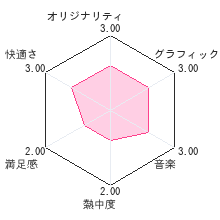 超科学脱出 ギア･ディテクティブレビューチャート