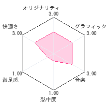 超科学脱出 最果てのクロスアイズレビューチャート