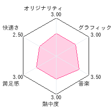 マリオのピクロスレビューチャート