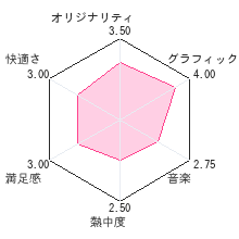 花といきもの立体図鑑レビューチャート