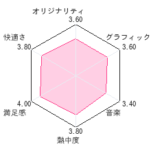 引ク押スレビューチャート