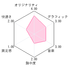 スーパーブラックバス 3Dファイトレビューチャート