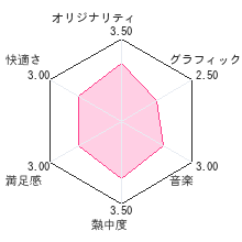 タケヤリマンレビューチャート