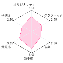 AZITO 3Dレビューチャート