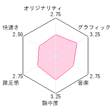 上海3Dキューブレビューチャート