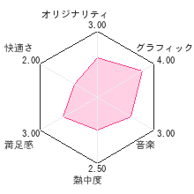 クレヨンしんちゃん 宇宙DEアチョー!?　友情のおバカラテ!!レビューチャート