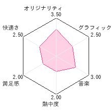 ESSEらくらく家計簿レビューチャート