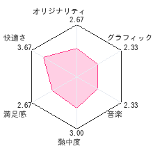 ピクロスｅ２レビューチャート