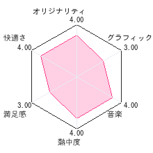 ラビ×ラビ　えぴそーど３レビューチャート