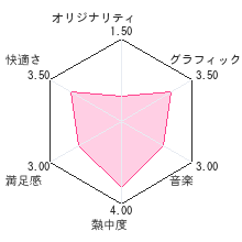 ズーキーパー3Dレビューチャート