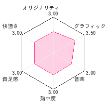 フィッシング３Ｄレビューチャート