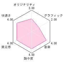 クォースレビューチャート