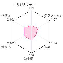 おきらく大富豪３Ｄレビューチャート