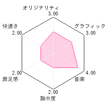 ドラゴンクリスタル ツラニの迷宮レビューチャート