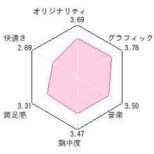 新・光神話 パルテナの鏡レビューチャート