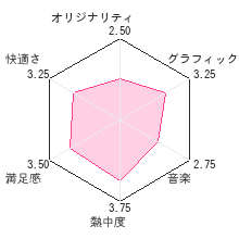 ニコリの数独3D　8つのパズルで1000問レビューチャート