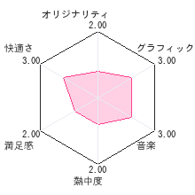 ポヨポヨ観察日記レビューチャート