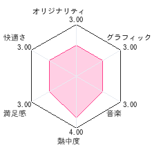 ガールズファッション3D☆めざせ！トップスタイリストレビューチャート