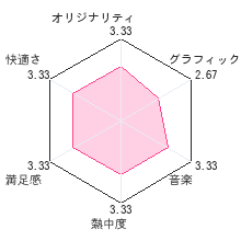 ブラッディヴァンパイアレビューチャート