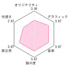 SHIFTING WORLD 白と黒の迷宮レビューチャート