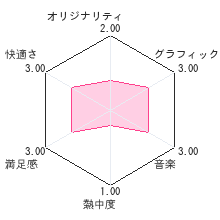 まめゴマ よいこ まるいこ げんきなこ！レビューチャート