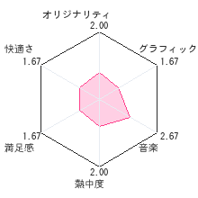 パチパラ3D 大海物語2 パチプロ風雲録・花 希望と裏切りの学園生活レビューチャート