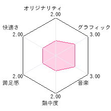 みんなの縁日レビューチャート