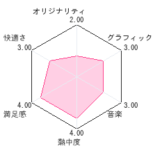 おきらくピンポン３Ｄレビューチャート