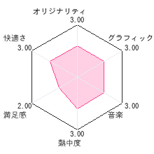 ドラかず のび太のすうじ大冒険レビューチャート