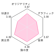 レイマン オリジンレビューチャート