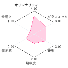 こびとづかん こびと観察セットレビューチャート