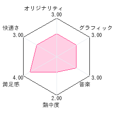 わんニャンどうぶつ病院2レビューチャート