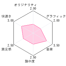 ケモノミクス+レビューチャート