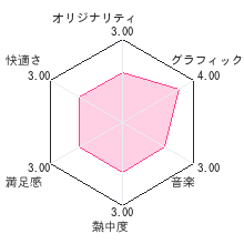 @SIMPLE DLシリーズ Vol.5 THE 呪いの廃病院 〜閉じ込められた顔のない少女〜レビューチャート