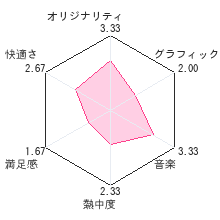 哭牙 KOKUGAレビューチャート