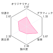 AKB48+Meレビューチャート