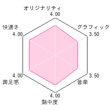 引ク落ツレビューチャート