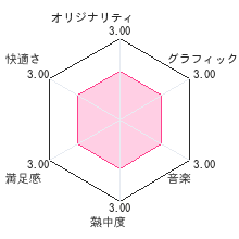 ジュエルペット 魔法でおしゃれにダンス☆デコ?！レビューチャート