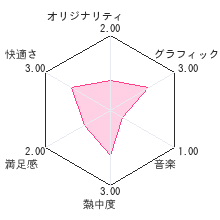 毎度 花札レビューチャート