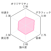 剣と魔法と学園モノ。3Dレビューチャート