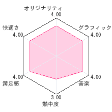 peakvox リリリズムレビューチャート