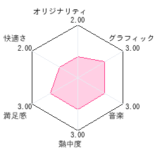 おしごとテーマパーク２レビューチャート