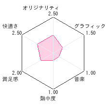 ぶれいぶるー　くろーんふぁんたずまレビューチャート