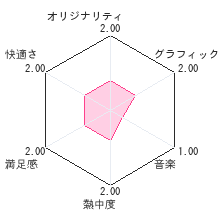 スピードX３Dレビューチャート