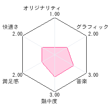 にかくでスッシーレビューチャート